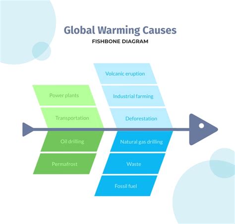Cause and Effect of Cholestasis