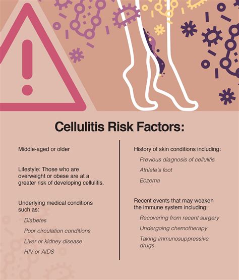 Causes and Risk Factors of Cellulitis