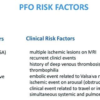 Causes and Risk Factors of PFO
