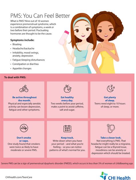 Causes and Risk Factors of PMS