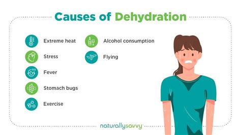 Causes of Dehydration