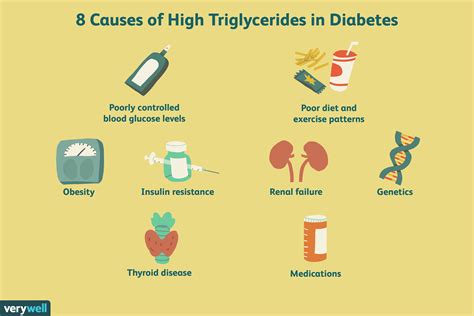 Causes of High Triglyceride Levels