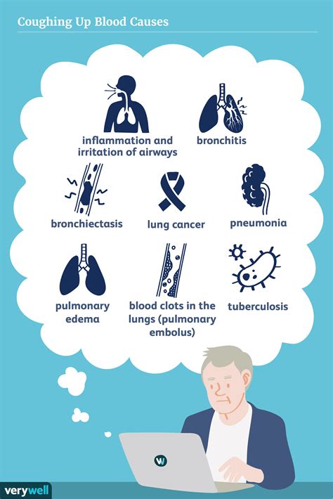 Causes of Coughing Up Blood