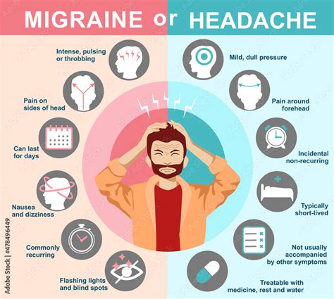 Causes of headaches