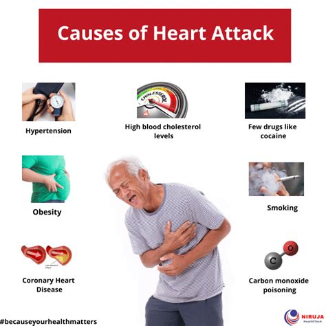 causes of heart attack