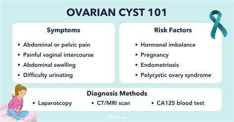 Causes of Hemorrhagic Ovarian Cysts
