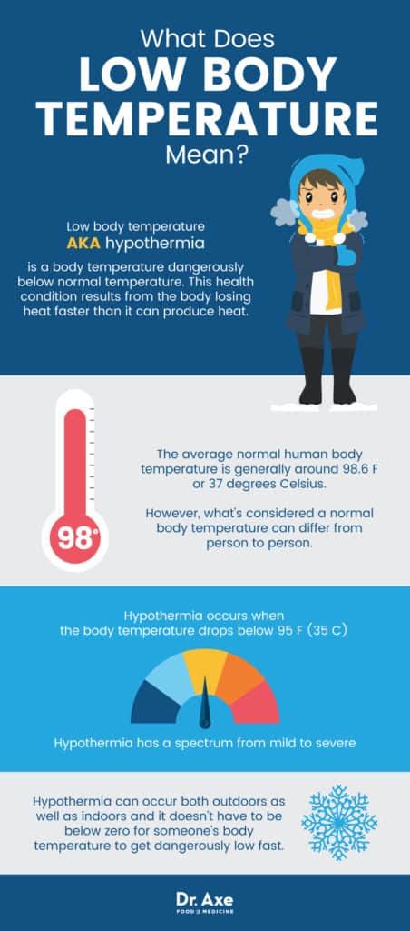 causes of low body temperature