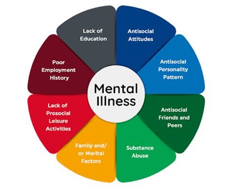 Causes of Mental Illness