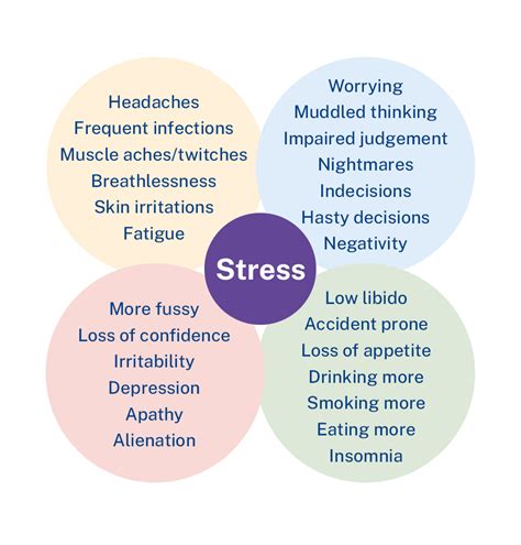 Causes Of Physical Signs Of Stress