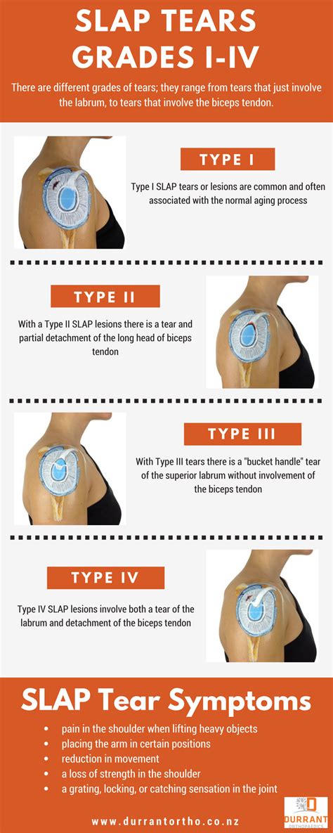 Causes of Slap Tear Injuries