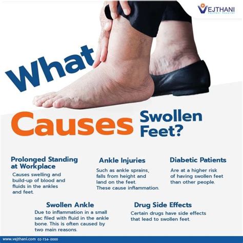 Causes of Swelling