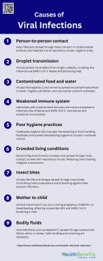 Causes of Viral Infections