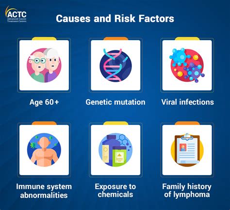 Causes and Risk Factors of Herpes Simplex