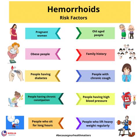Causes and Risk Factors of Hemorrhoids