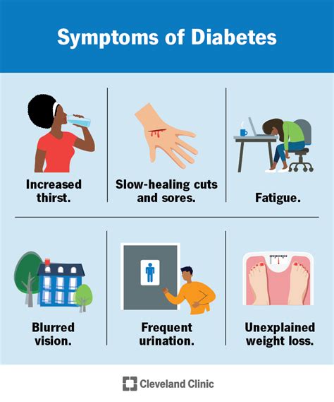 causes and symptoms