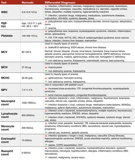 cbc components