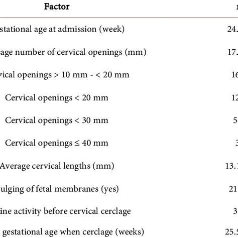 cervical cerclage procedure success rates