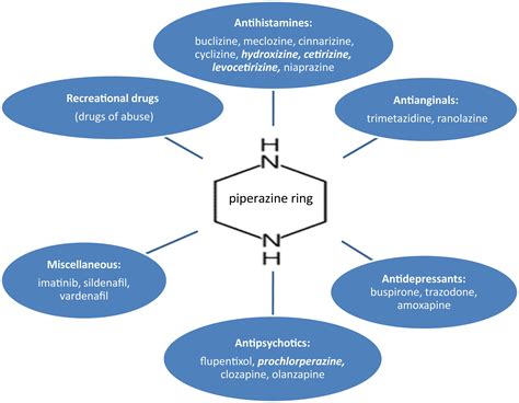 Cetirizine for Anaphylaxis