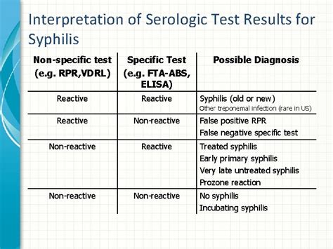 Challenges and limitations of syphilis testing