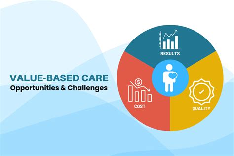 challenges and opportunities in value-based care