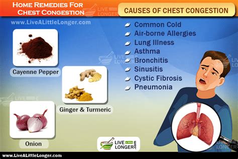 Chest Congestion Home Remedies