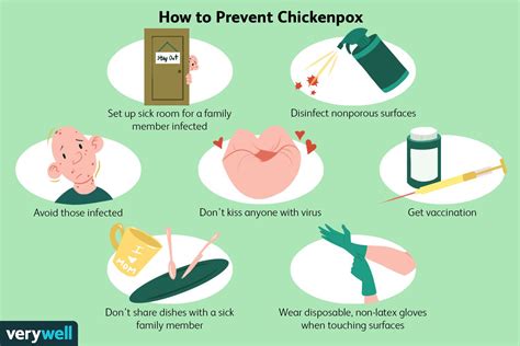 Prevention and Treatment of Chickenpox