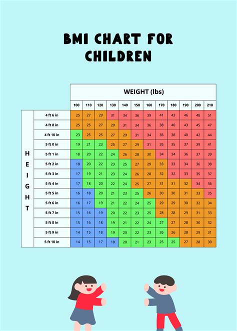 childrens weight chart