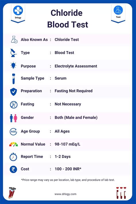Chloride Blood Test
