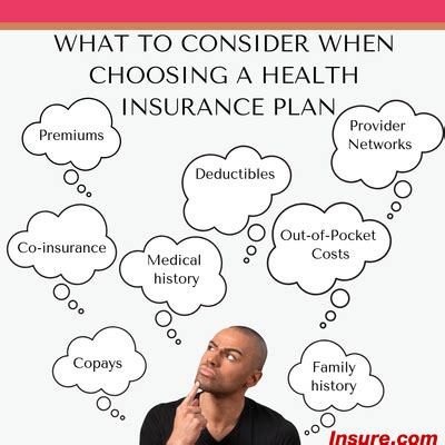choosing health plan