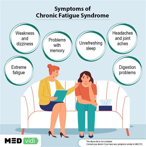 Chronic Fatigue Syndrome