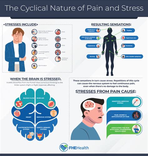 Causes of Chronic Pain