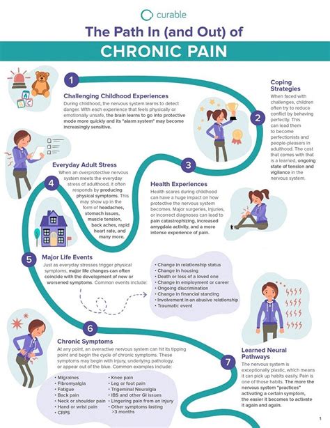 Chronic Pain Management Strategies