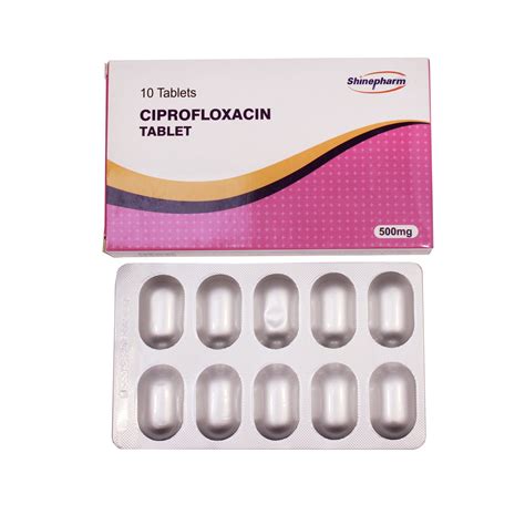 Ciprofloxacin Mechanism