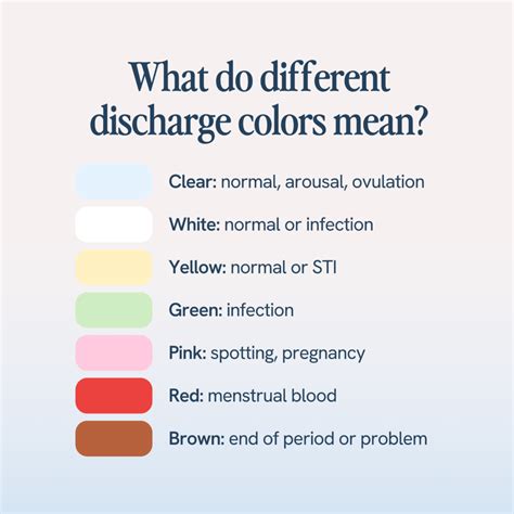 Clear Discharge: A Sign of Labor
