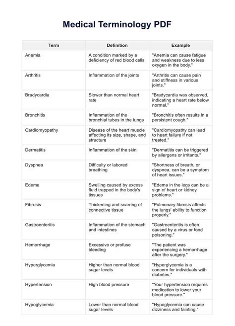 Clear Medical Terminology