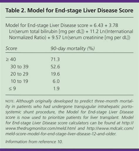 Clinical Applications of MELD Score