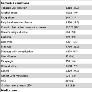 Clinical presentation of heparin-induced thrombocytopenia
