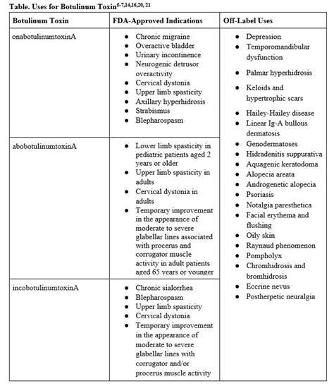 Clinical Uses of Ciprofloxacin