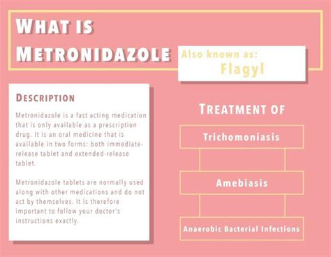 clinical uses of metronidazole