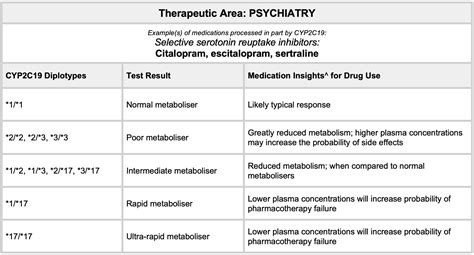 Practical Examples of Clopidogrel Use