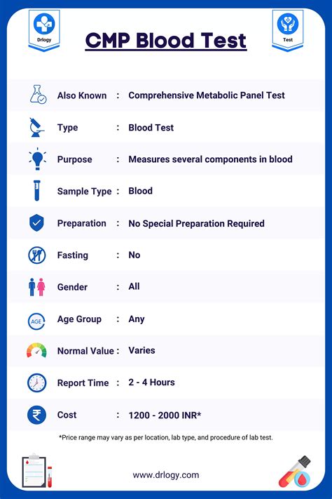 CMP Blood Work