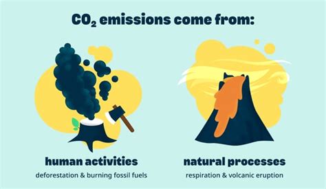 CO2 impacts on human health