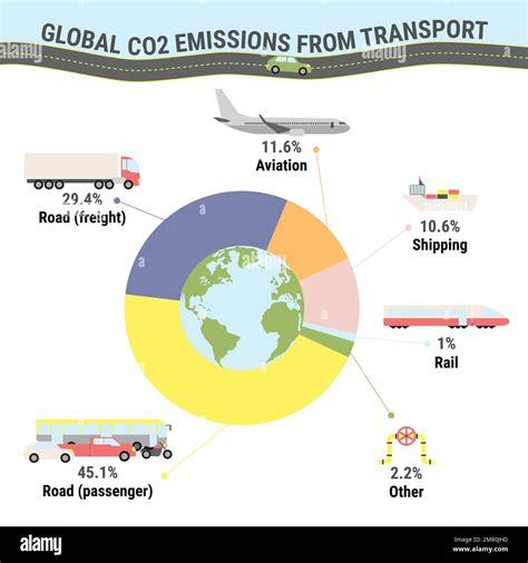 CO2 impacts on the environment