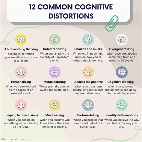 cognitive distortions