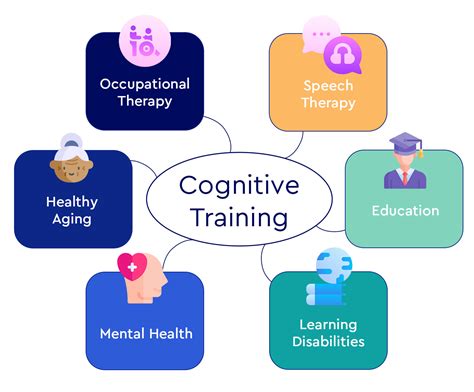 Cognitive Training and Memory