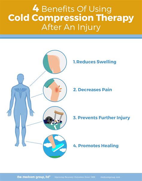 Cold Compress Benefits