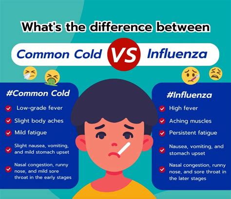 Cold Versus Flu