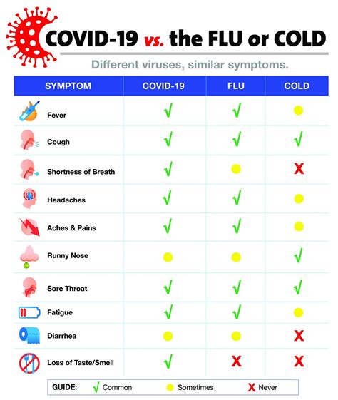 cold vs covid