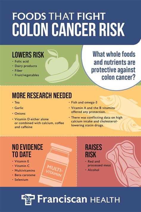 colon cancer risk reduction