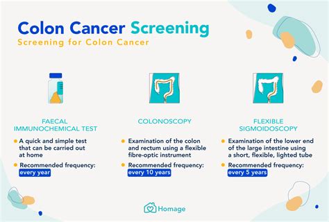 colon cancer test preparation